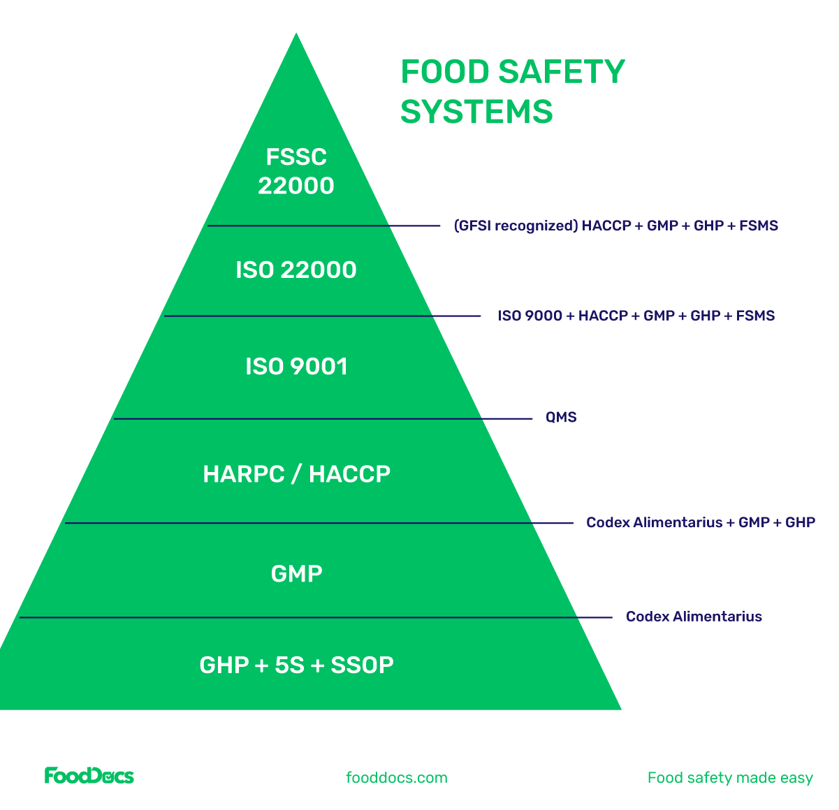 Navigating the GFSI Maze: Essential Tips for Conducting Successful Food Safety Management Reviews