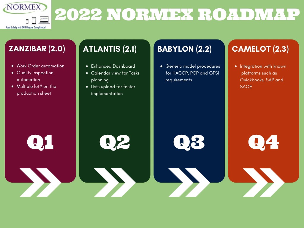 2022 Roadmap